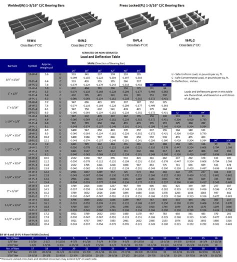 expanded metal grating width